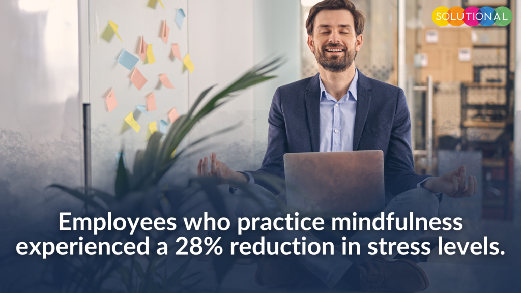 Employees who practice mindfulness experienced a 28% reduction in stress levels. 
